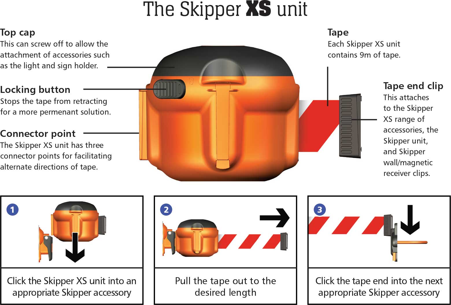 A diagram of the Skipper XS barrier