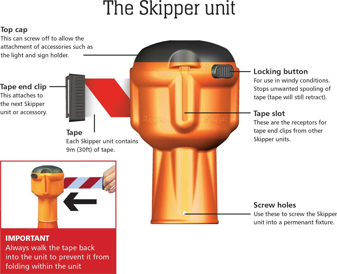 diagram of the Skipper Barrier